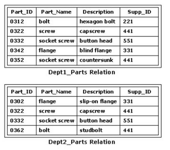 1D0-541 dumps exhibit