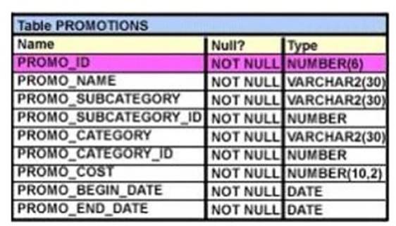 1Z0-071 dumps exhibit