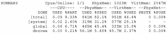 1Z0-821 dumps exhibit