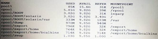 1Z0-821 dumps exhibit