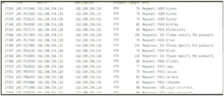 200-201 dumps exhibit