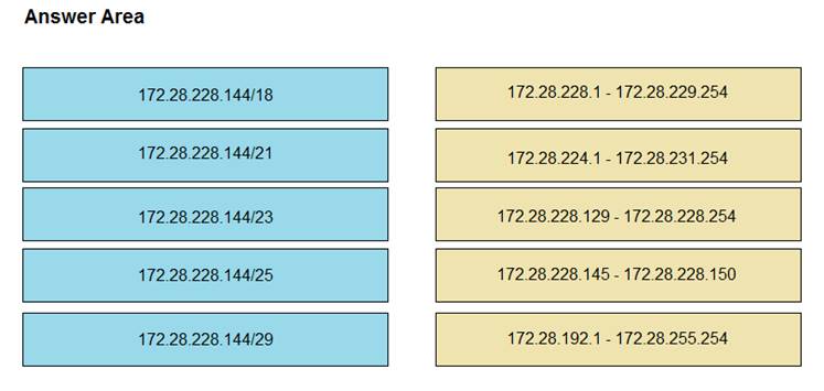 200-301 dumps exhibit