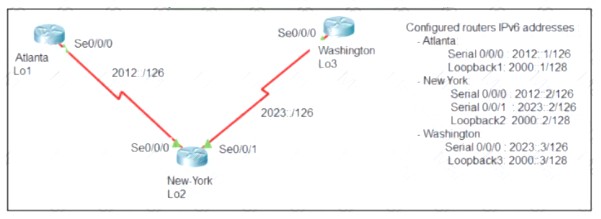 200-301 dumps exhibit