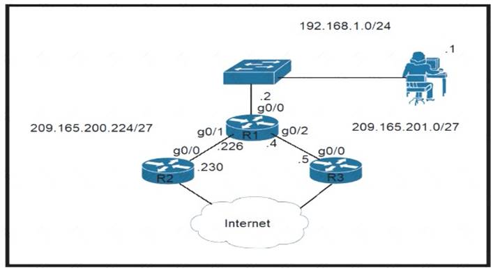 200-301 dumps exhibit