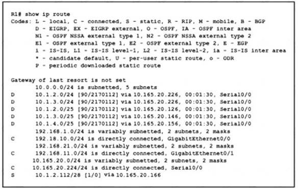 200-301 dumps exhibit