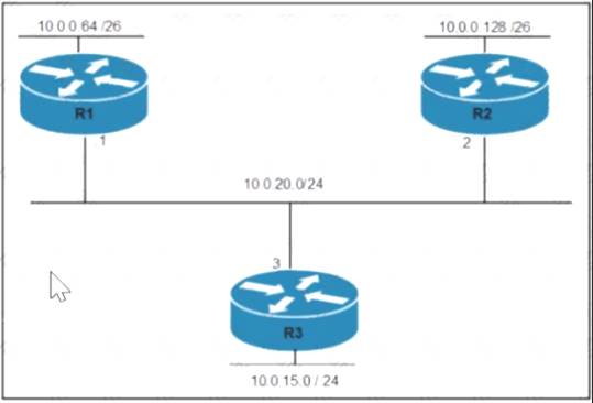 200-301 dumps exhibit