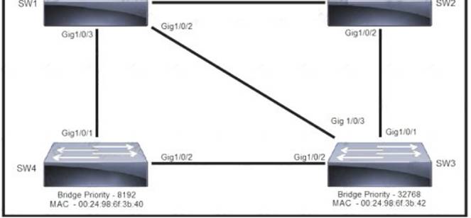 200-301 dumps exhibit