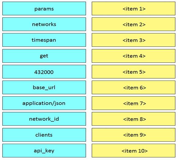 200-901 dumps exhibit