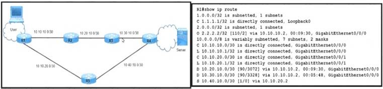 300-410 dumps exhibit