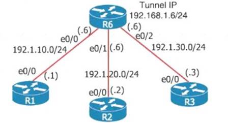 300-410 dumps exhibit