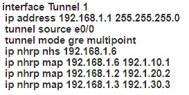 300-410 dumps exhibit