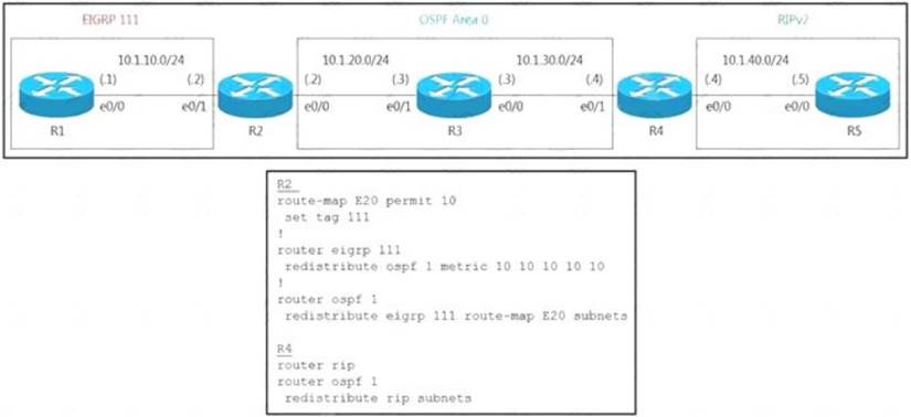 300-410 dumps exhibit