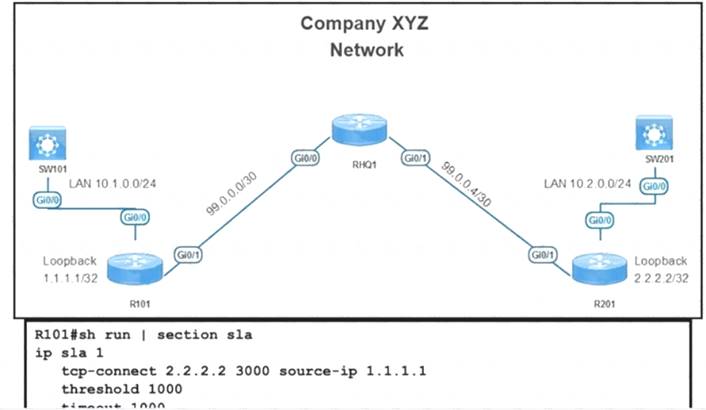 300-410 dumps exhibit