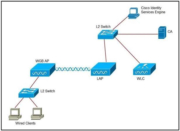 300-430 dumps exhibit