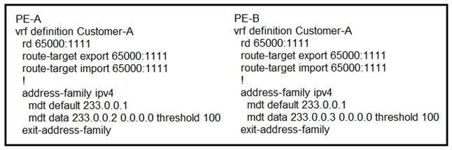 300-510 dumps exhibit