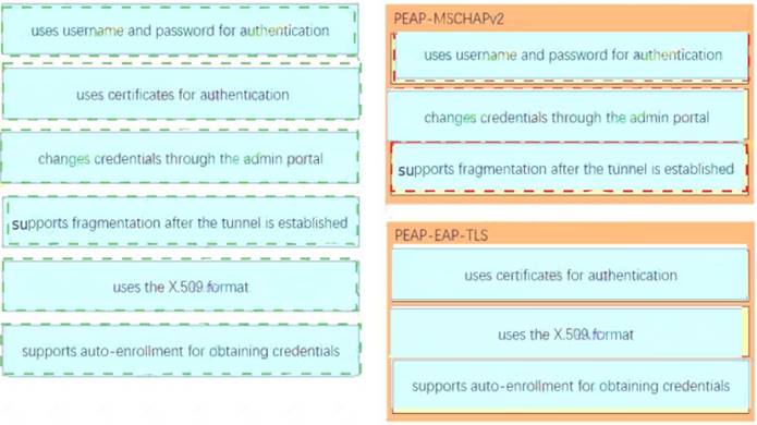 300-715 dumps exhibit