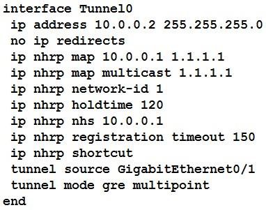 300-730 dumps exhibit