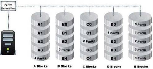 312-49v10 dumps exhibit