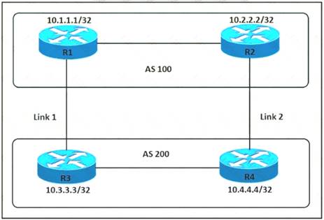 350-401 dumps exhibit