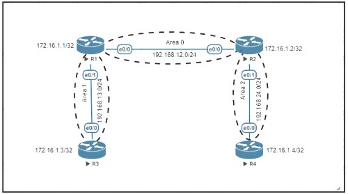 350-401 dumps exhibit