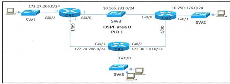 350-401 dumps exhibit