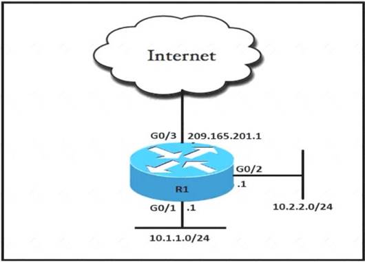 350-401 dumps exhibit