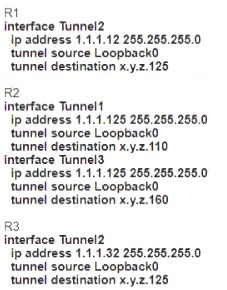 350-401 dumps exhibit