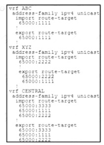 350-501 dumps exhibit