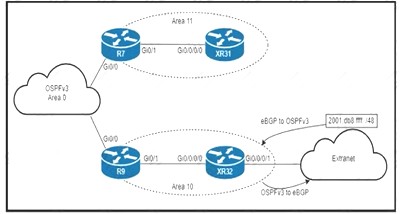 350-501 dumps exhibit