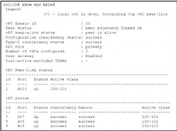 350-601 dumps exhibit