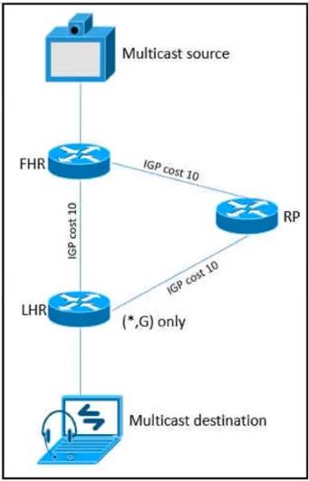 400-007 dumps exhibit