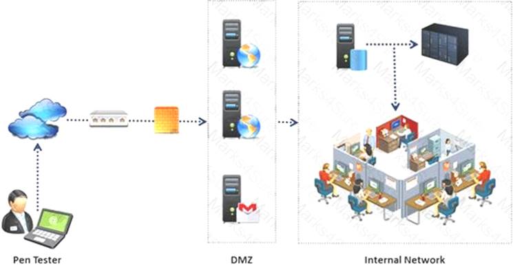 412-79v10 dumps exhibit