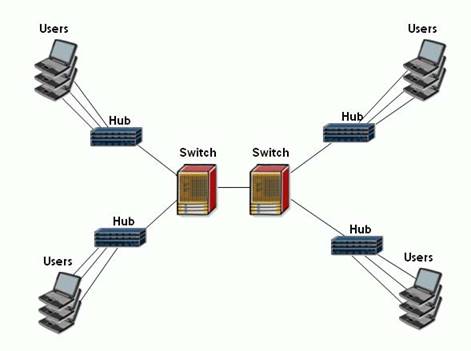 4A0-100 dumps exhibit