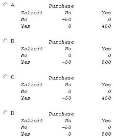 A00-240 dumps exhibit