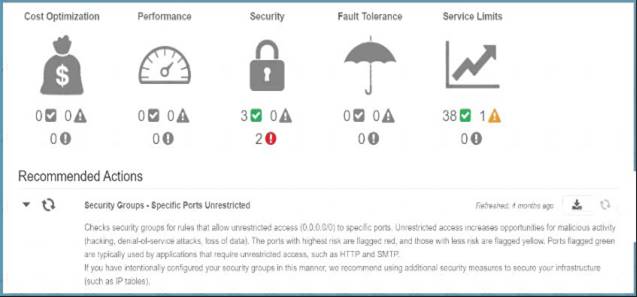 AWS-Certified-Security-Specialty dumps exhibit