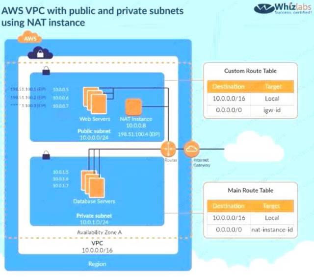 AWS-Certified-Security-Specialty dumps exhibit