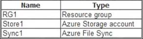 AZ-104 dumps exhibit