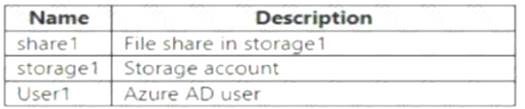 AZ-104 dumps exhibit