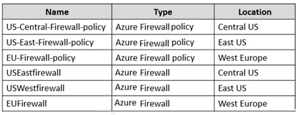 AZ-305 dumps exhibit