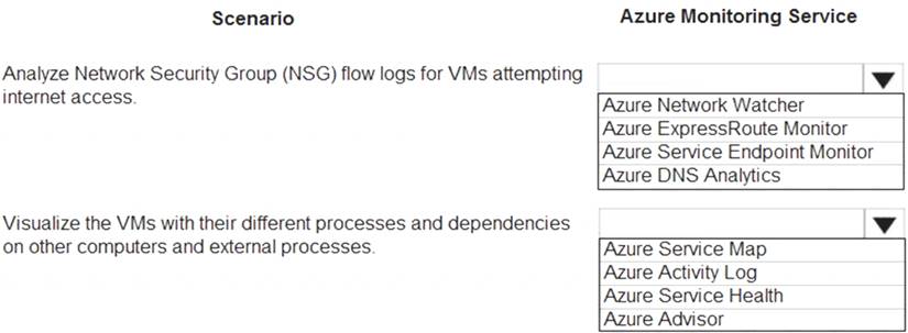 AZ-305 dumps exhibit