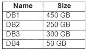 AZ-305 dumps exhibit