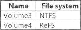 AZ-801 dumps exhibit