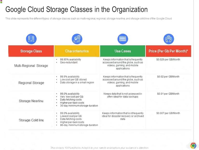 Associate-Cloud-Engineer dumps exhibit