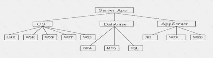 CTFL_Syll2018 dumps exhibit