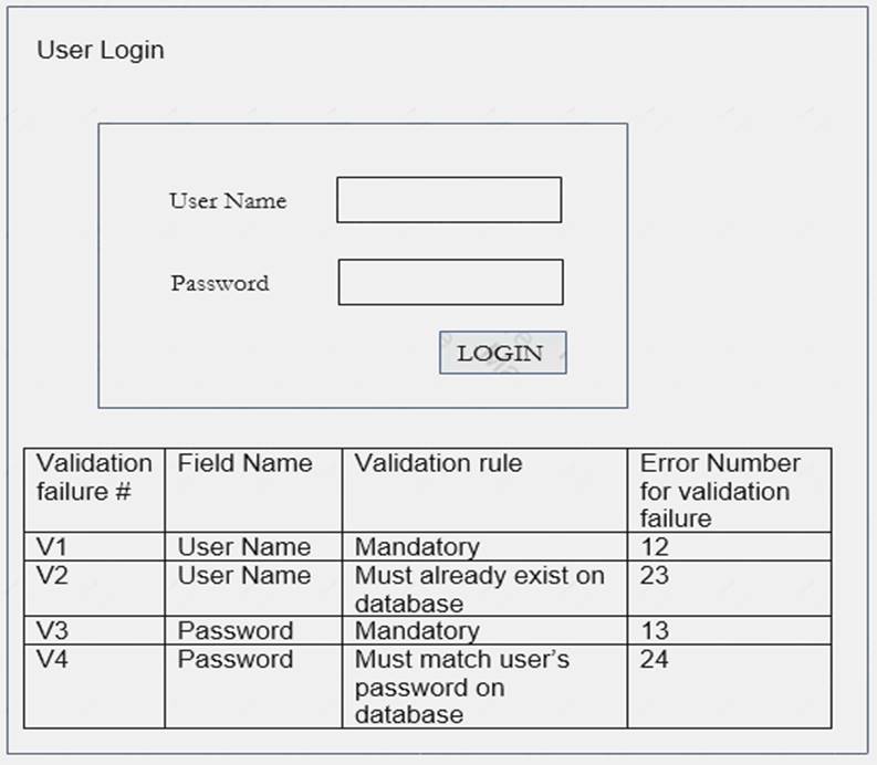 CTFL_Syll2018 dumps exhibit