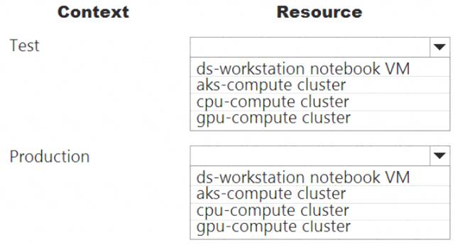 DP-100 dumps exhibit