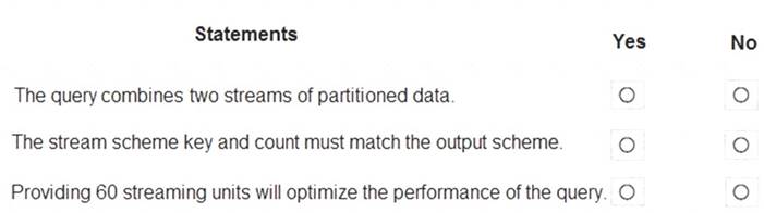 DP-203 dumps exhibit