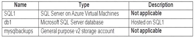 DP-300 dumps exhibit