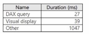 DP-600 dumps exhibit