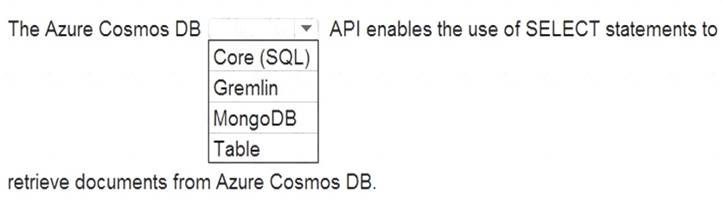 DP-900 dumps exhibit